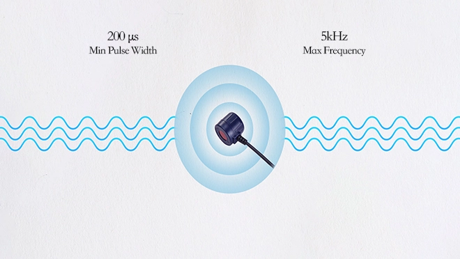 https://www.tespro.tr/wp-content/uploads/2025/09/High-Sensitivity_WH_660x372px.webp